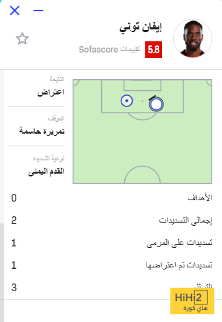 أرقام توني مع الأهلي ضد الفتح في دوري روشن 2 أرقام توني مع الأهلي ضد الفتح في دوري روشن 1