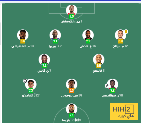 تقييمات لاعبو الاتحاد ضد الشباب في الشوط الأول 4 تقييمات لاعبو الاتحاد ضد الشباب في الشوط الأول 3