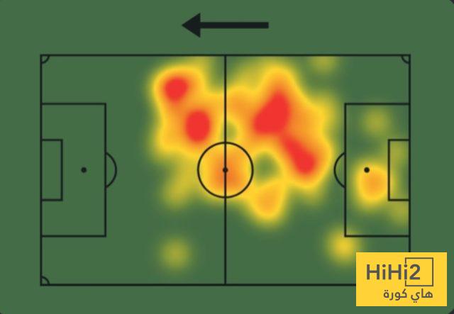 أرقام دياز أمام نوتينغهام 4 أرقام دياز أمام نوتينغهام 3