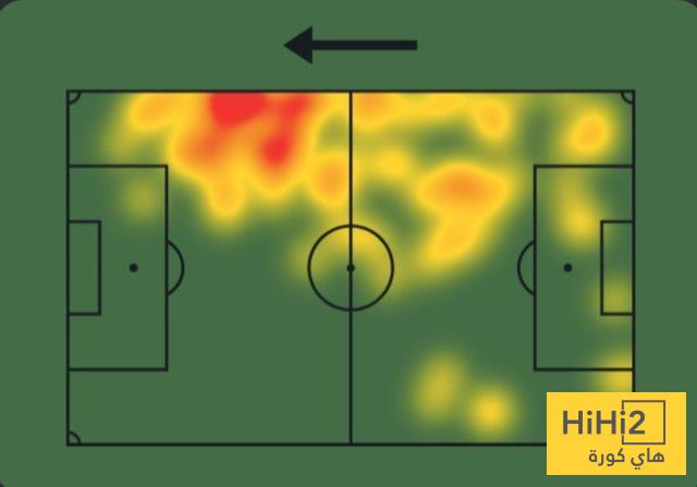 عين على نونيز في مباراة نوتينغهام 3