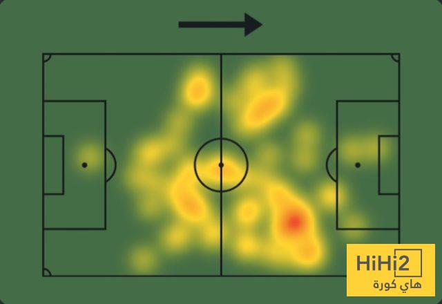 إحصائيات أوديغارد أمام برايتون 4 إحصائيات أوديغارد أمام برايتون 3