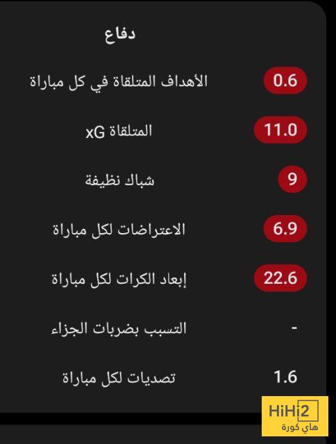 احصائيات دفاع أرسنال هذا الموسم 2 احصائيات دفاع أرسنال هذا الموسم 1