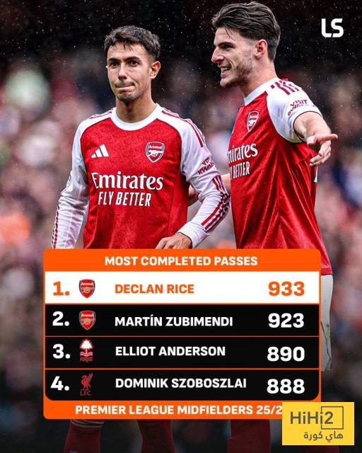 صورة – رايس الأكثر دقة في الدوري الإنجليزي 4 صورة – رايس الأكثر دقة في الدوري الإنجليزي 3