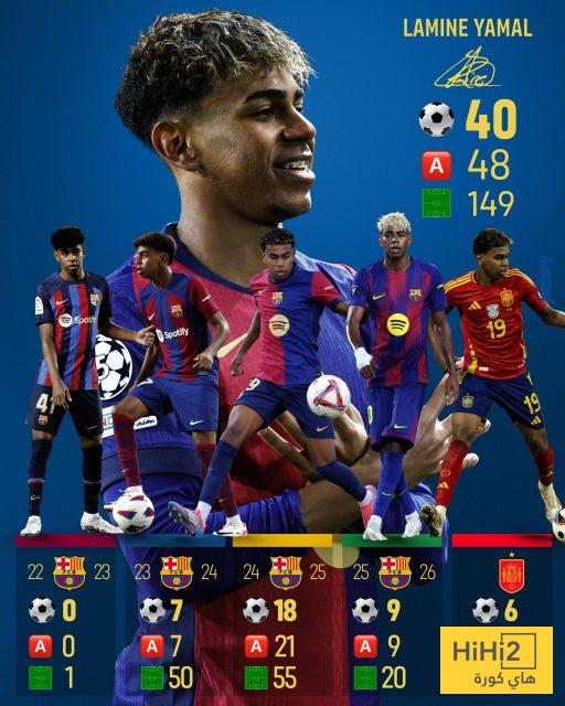 لامين يامال .. أرقام قياسية في وقت مبكر 1