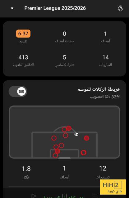 ارقام غابرييل مارتينيللي في الدوري الانجليزي هذا الموسم 1