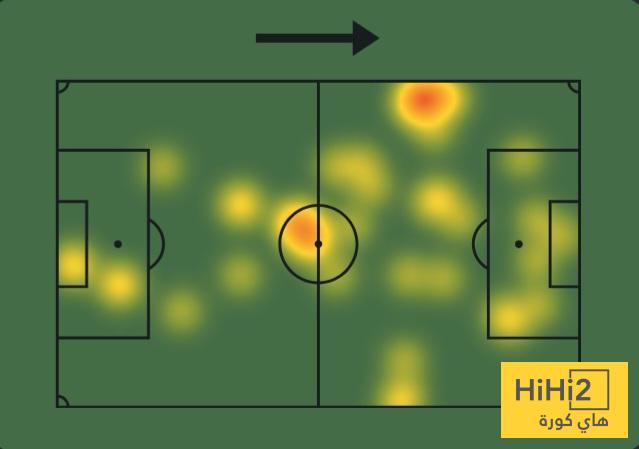 أرقام توني أمام الفيحاء 4 أرقام توني أمام الفيحاء 3