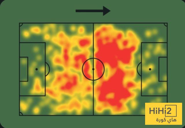 حصاد دي يونغ في الدوري الإسباني 3