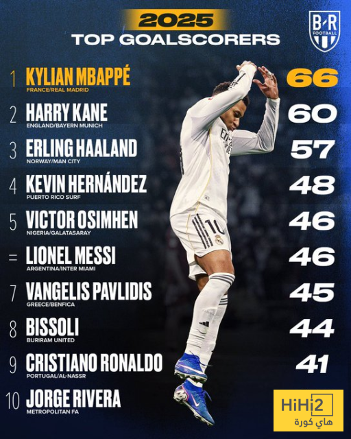 صورة .. مبابي على القمة في 2025 ..! 4 صورة .. مبابي على القمة في 2025 ..! 3