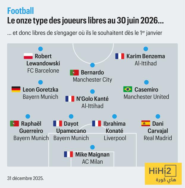 صورة: التشكيلة المثالية للاعبين الأحرار بحلول عام 2026 2 صورة: التشكيلة المثالية للاعبين الأحرار بحلول عام 2026 1