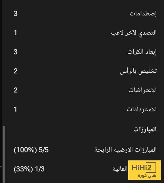 احصائيات مميزة لـ ناثان اكي في الشوط الأول أمام سندرلاند 4 احصائيات مميزة لـ ناثان اكي في الشوط الأول أمام سندرلاند 3