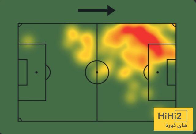عين على يلدز في مباراة ليتشي 3