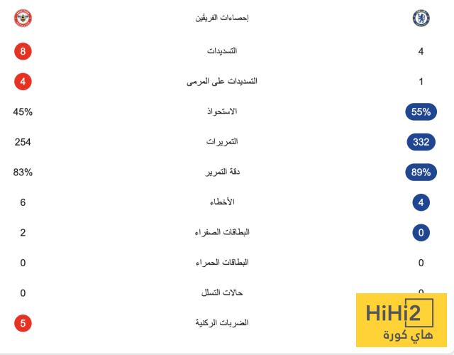 إحصائيات ساعة من مباراة تشيلسي وبرينتفورد 4 إحصائيات ساعة من مباراة تشيلسي وبرينتفورد 3