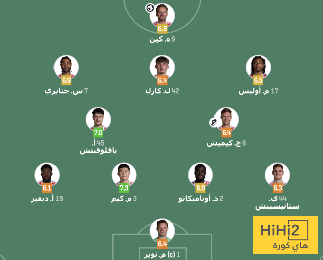 الشوط الأول – تقييم لاعبي بايرن ميونخ ضد هامبورغ 4 الشوط الأول – تقييم لاعبي بايرن ميونخ ضد هامبورغ 3