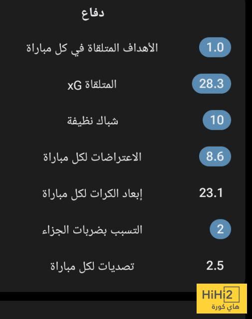احصائيات دفاع مانشستر سيتي هذا الموسم 1