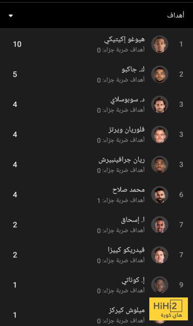 هدافو ليفربول في الدوري الانجليزي 2 هدافو ليفربول في الدوري الانجليزي 1