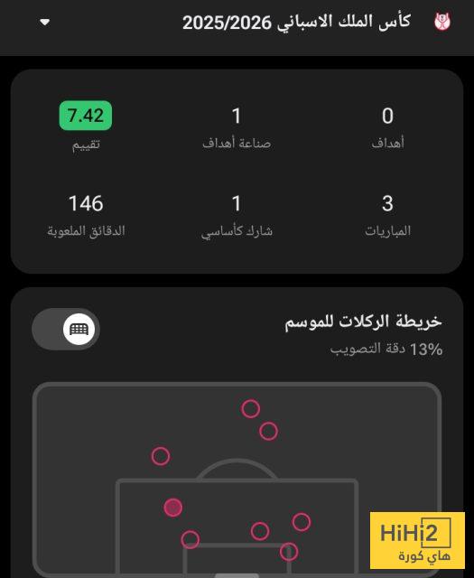 إحصائيات فيرمين لوبيز في كأس ملك إسبانيا 2 إحصائيات فيرمين لوبيز في كأس ملك إسبانيا 1
