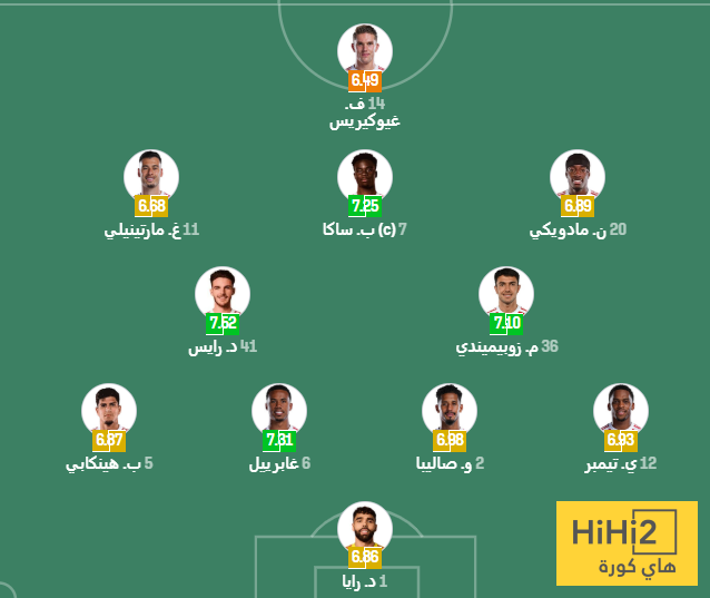 الرسم التكتيكي لتشكيلة ارسنال ضد وولفرهامبتون 4 الرسم التكتيكي لتشكيلة ارسنال ضد وولفرهامبتون 3