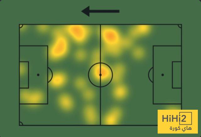 أرقام نيكو باز أمام ميلان 3