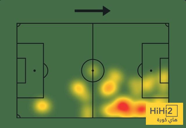 أرقام محرز أمام النجمة 3