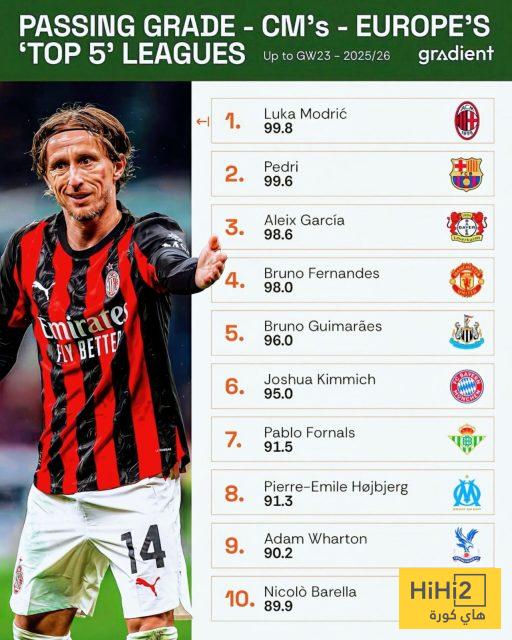 لوكا مودريتش الأفضل في الدوريات الأوروبية الكبرى 3