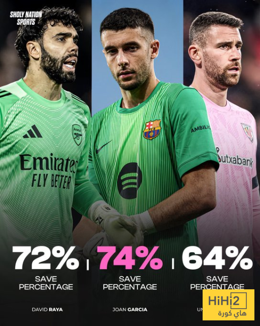 بالارقام .. المنافسة تشتعل على مركز حراسة مرمى اسبانيا في كأس العالم 2 بالارقام .. المنافسة تشتعل على مركز حراسة مرمى اسبانيا في كأس العالم 1