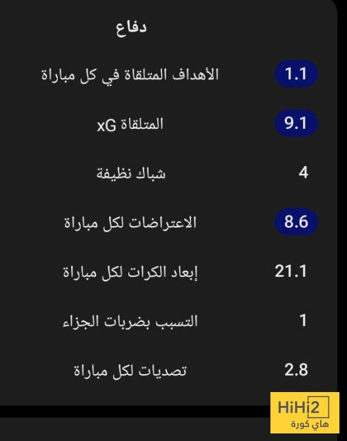 احصائيات الانتر الدفاعية هذا الموسم 1