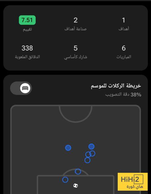 إحصائيات هاكان اوغلو في دوري أبطال أوروبا 2 إحصائيات هاكان اوغلو في دوري أبطال أوروبا 1