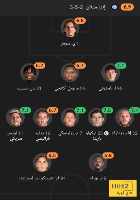 تقييم انتر ميلان في الشوط الأول أمام بودو غليمت 1