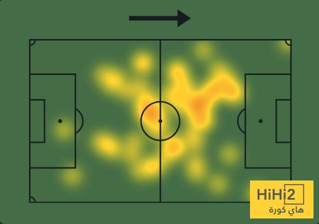 أرقام زيلينسكي أمام بودو غليمت 3