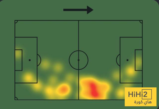 أرقام تيمبر أمام تشيلسي 3