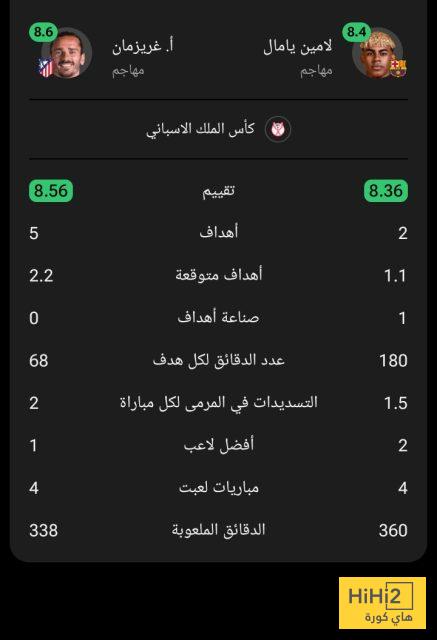 هدافو برشلونة و أتليتكو مدريد في كأس الملك 2 هدافو برشلونة و أتليتكو مدريد في كأس الملك 1