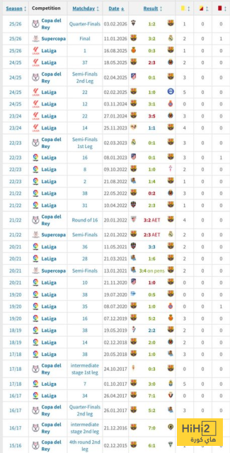 رسميا .. الكشف عن حكم مباراة برشلونة ضد بيلباو 3