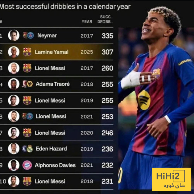 صورة – لامين يامال.. كابوس المراوغات 3