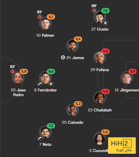 تقييم لاعبو باريس سان جيرمان بعد الفوز على تشيلسي 8 تقييم لاعبو باريس سان جيرمان بعد الفوز على تشيلسي 7