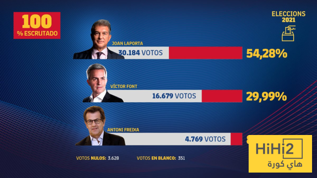 الفرق بين نتائج الانتخابات بين لابورتا وفونت في 2021 و 2026 4 الفرق بين نتائج الانتخابات بين لابورتا وفونت في 2021 و 2026 3