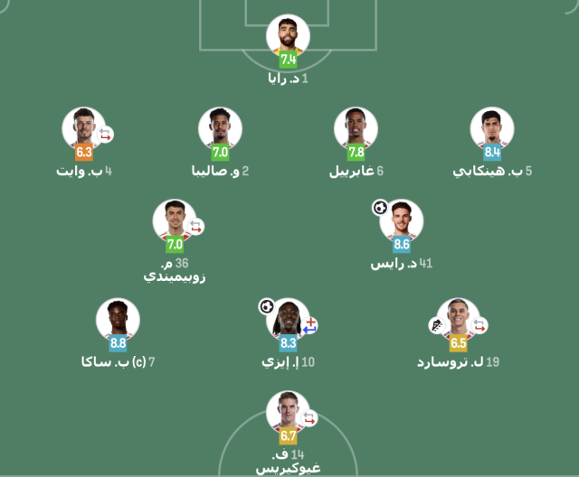 تقييم لاعبي أرسنال ضد باير ليفركوزن في دوري أبطال أوروبا 3