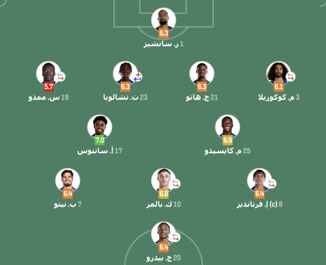 تقييم لاعبي تشيلسي ضد باريس سان جيرمان في دوري أبطال أوروبا 3