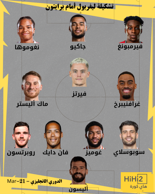 تشكيلة ليفربول المتوقعة ضد برايتون في الدوري الإنجليزي 8 تشكيلة ليفربول المتوقعة ضد برايتون في الدوري الإنجليزي 7