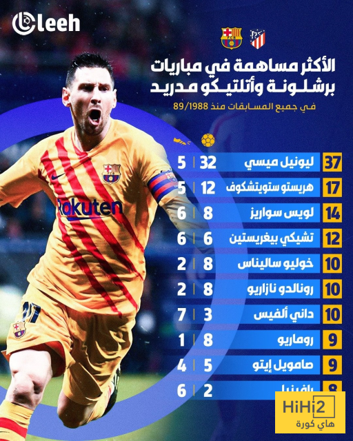 صورة – ميسي يتصدر قائمة الأكثر مساهمة في مباريات برشلونة وأتلتيكو مدريد 4 صورة – ميسي يتصدر قائمة الأكثر مساهمة في مباريات برشلونة وأتلتيكو مدريد 3