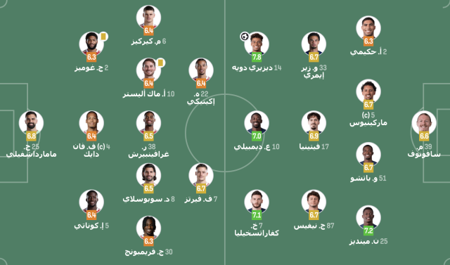الشوط الأول – تقييم لاعبي باريس وليفربول في دوري أبطال أوروبا 4 الشوط الأول – تقييم لاعبي باريس وليفربول في دوري أبطال أوروبا 3
