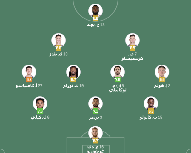 الشوط الأول – تقييم لاعبي يوفنتوس ضد أتالانتا في الدوري الإيطالي 4 الشوط الأول – تقييم لاعبي يوفنتوس ضد أتالانتا في الدوري الإيطالي 3