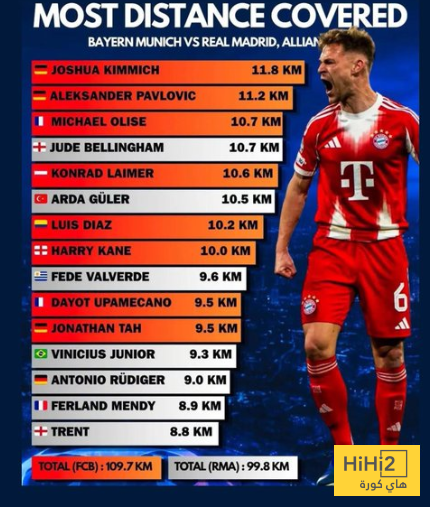 صورة: الأرقام لا تكذب …! هذا هو السبب الحقيقي لخسارة ريال مدريد امام بايرن 3