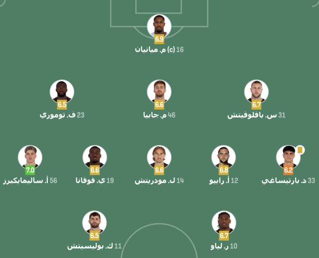 الشوط الأول – تقييم لاعبي ميلان ويوفنتوس 3