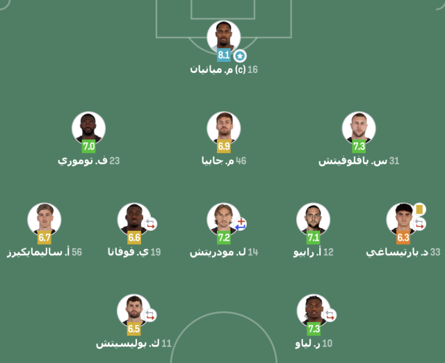 تقييم لاعبي ميلان ضد يوفنتوس في الدوري الإيطالي 3