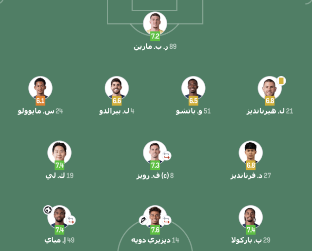 تقييم لاعبي باريس سان جيرمان بعد التعادل مع لوريان في الدوري الفرنسي 3