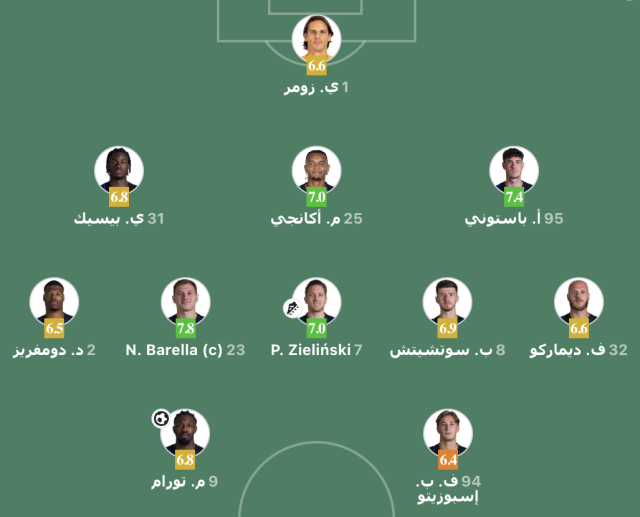 الشوط الأول – تقييم لاعبي إنتر ميلان ضد بارما 3